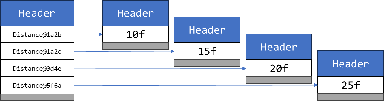 array objects