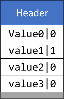 array value distance bit